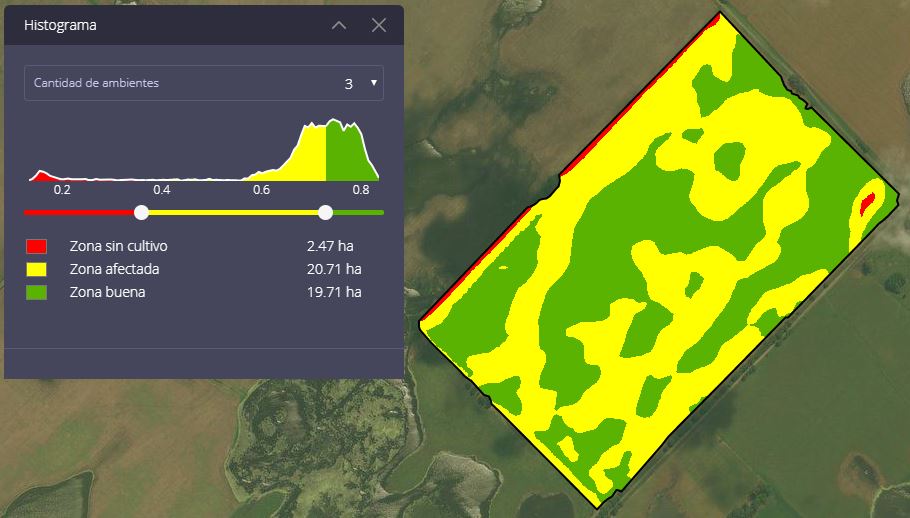 Histograma de NDVI