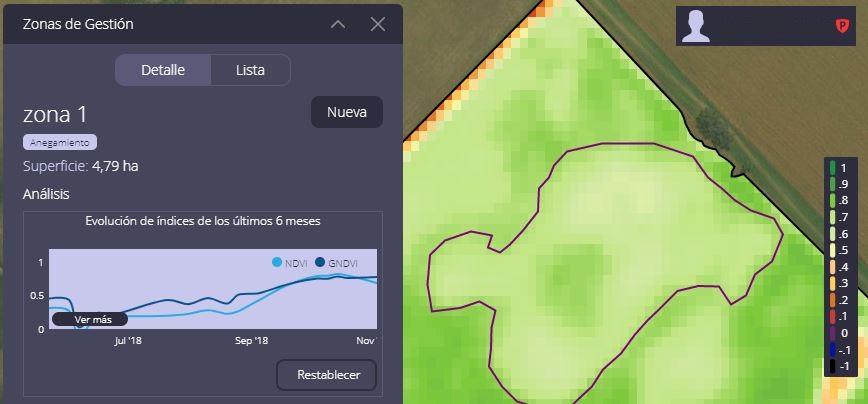 Análisis de zona de gestión por NDVI