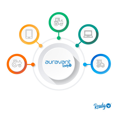 auravant ready is compatibility with a wide variety of platforms and machinery