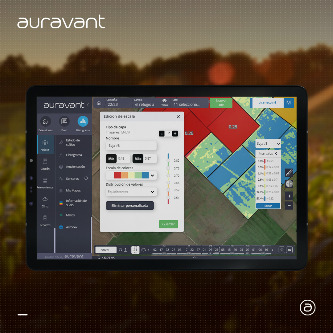 Auravant Brasil